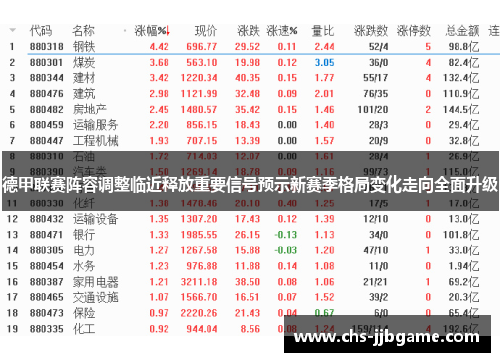 德甲联赛阵容调整临近释放重要信号预示新赛季格局变化走向全面升级
