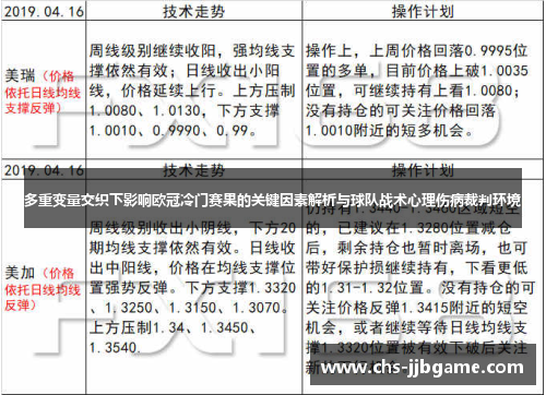 多重变量交织下影响欧冠冷门赛果的关键因素解析与球队战术心理伤病裁判环境