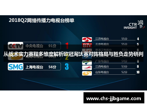 从战术实力赛程多维度解析欧冠淘汰赛对阵格局与胜负走势研判