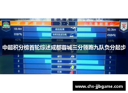 中超积分榜首轮综述成都蓉城三分领跑九队负分起步